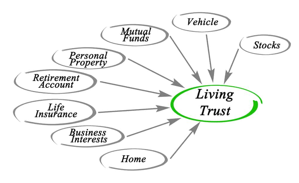 trusts-the-basics-rubin-law